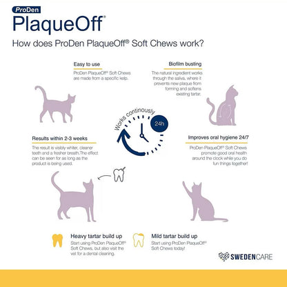 ProDen | PlaqueOff Powder - For Cat